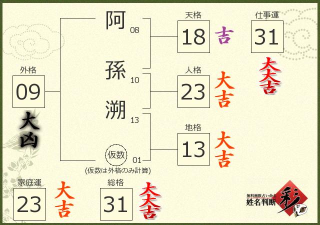 診断結果画像