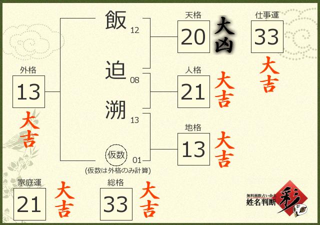 診断結果画像