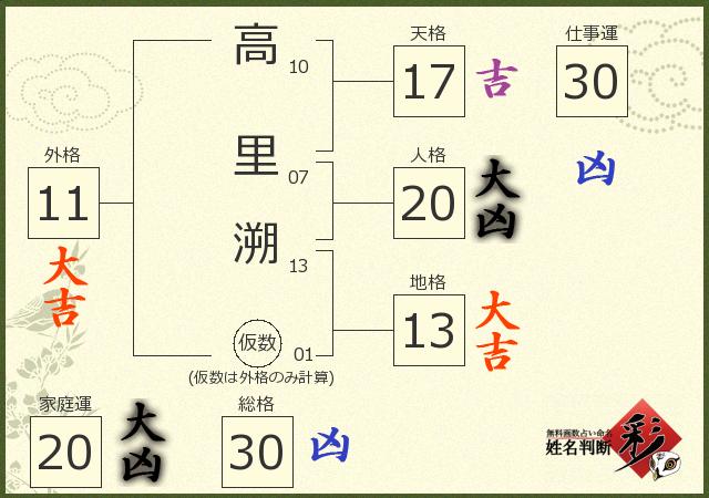 診断結果画像