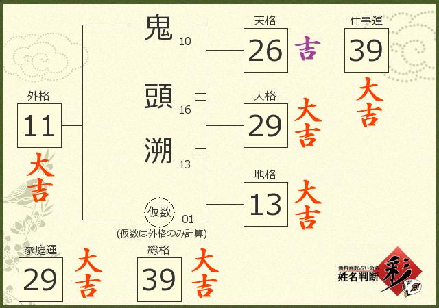 診断結果画像