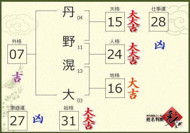 診断結果画像