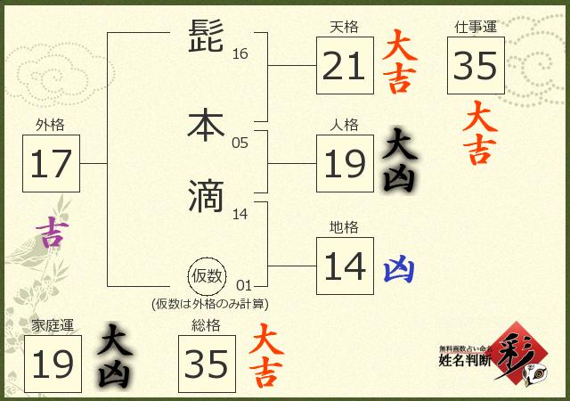診断結果画像