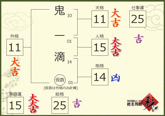 診断結果画像