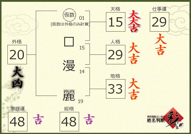 診断結果画像