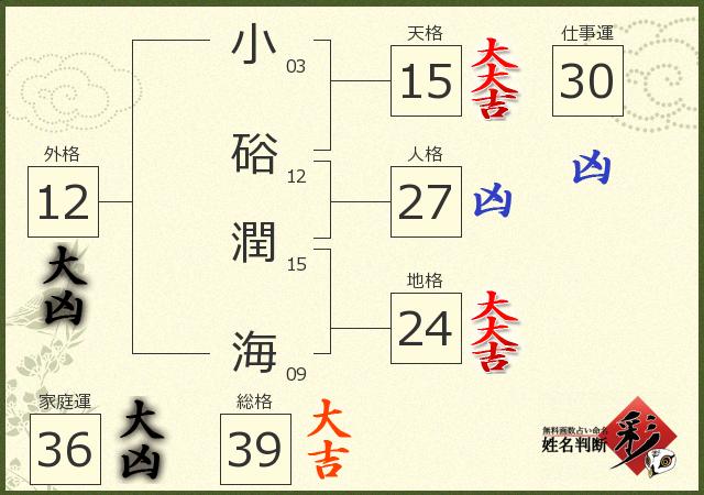 診断結果画像