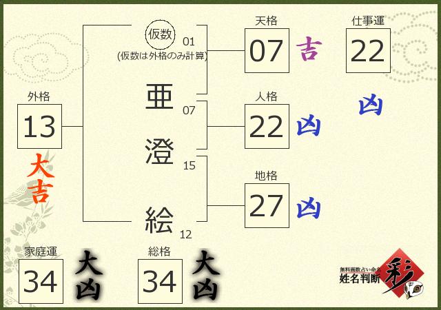 診断結果画像