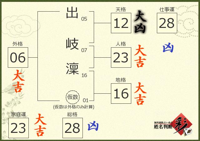 診断結果画像