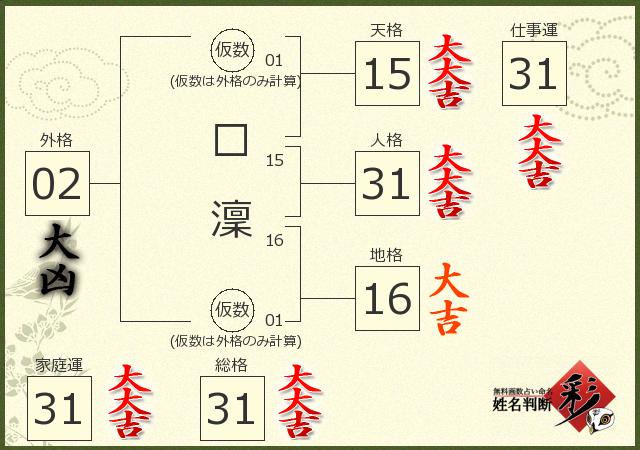 診断結果画像