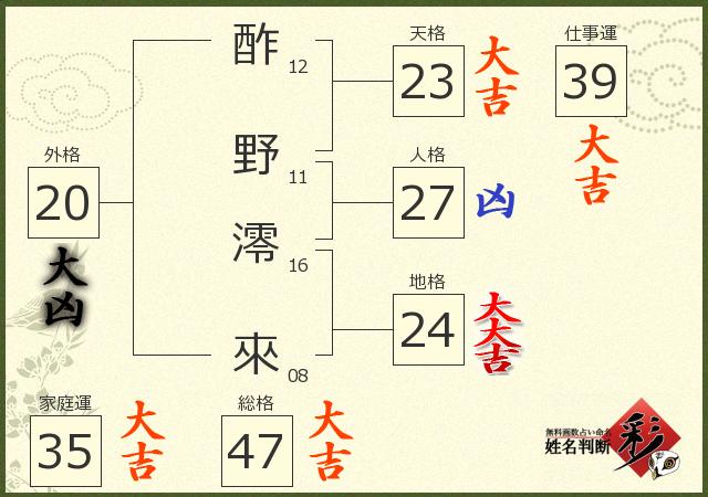 診断結果画像