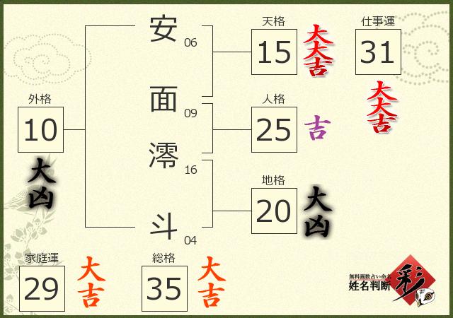 診断結果画像