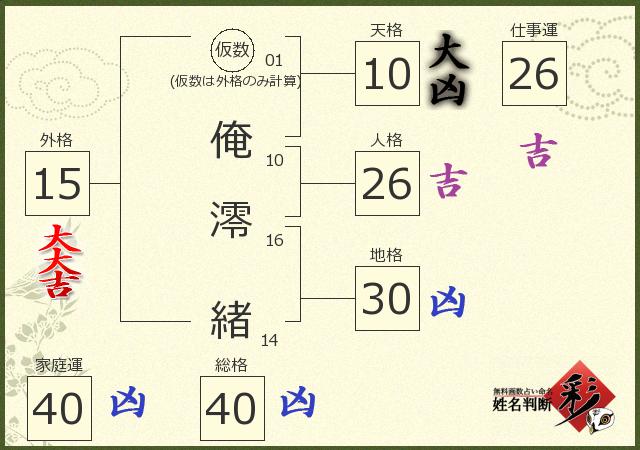 診断結果画像