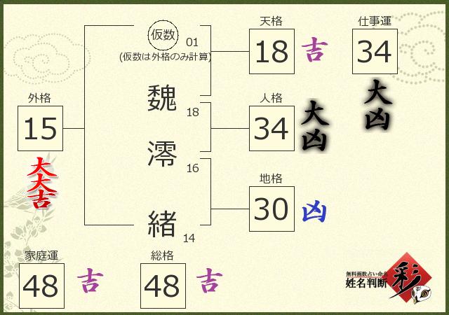 診断結果画像
