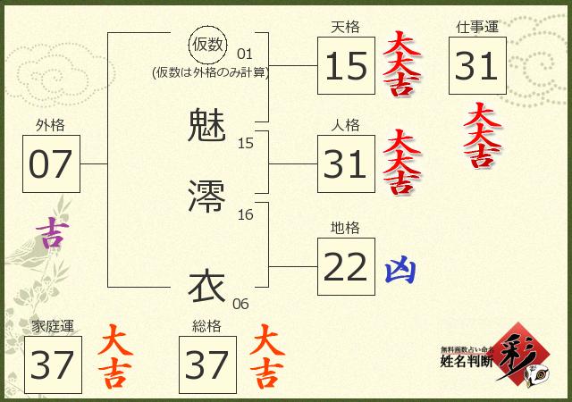 診断結果画像