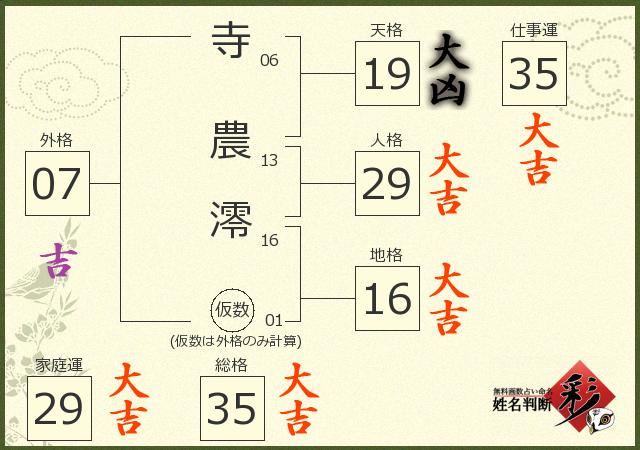 診断結果画像