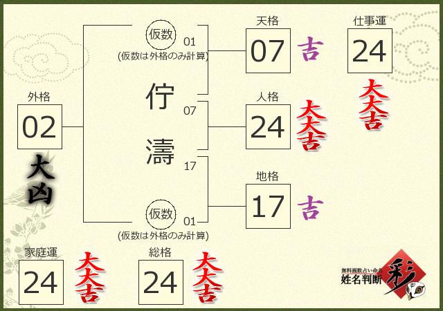 診断結果画像