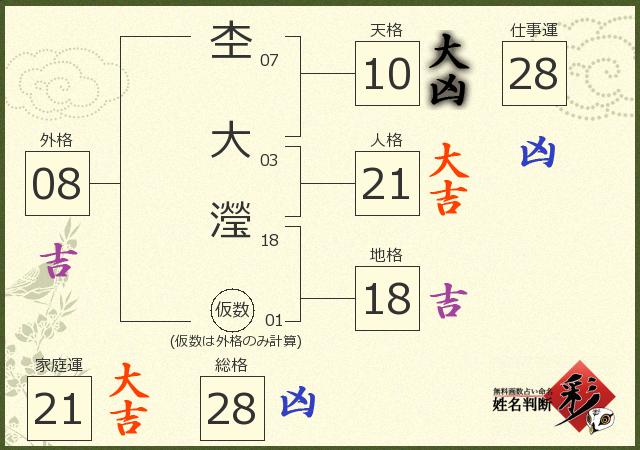 診断結果画像