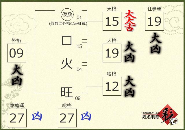 診断結果画像