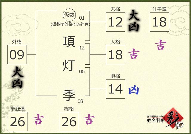 診断結果画像
