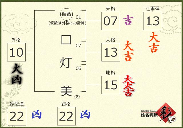 診断結果画像