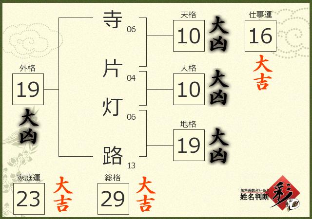 診断結果画像