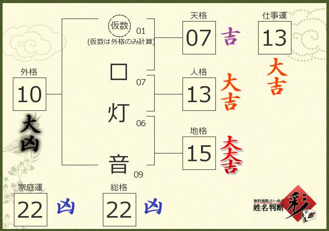 診断結果画像