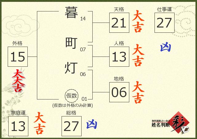 診断結果画像