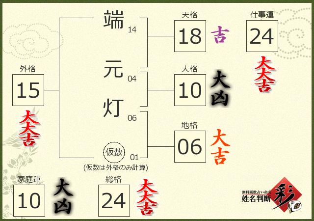診断結果画像