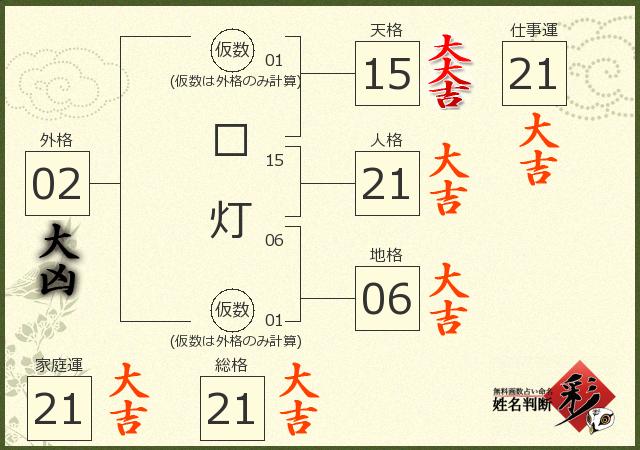 診断結果画像