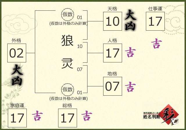 診断結果画像