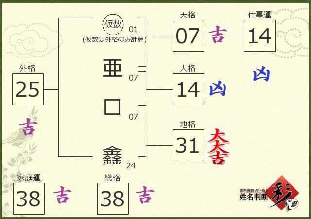 診断結果画像