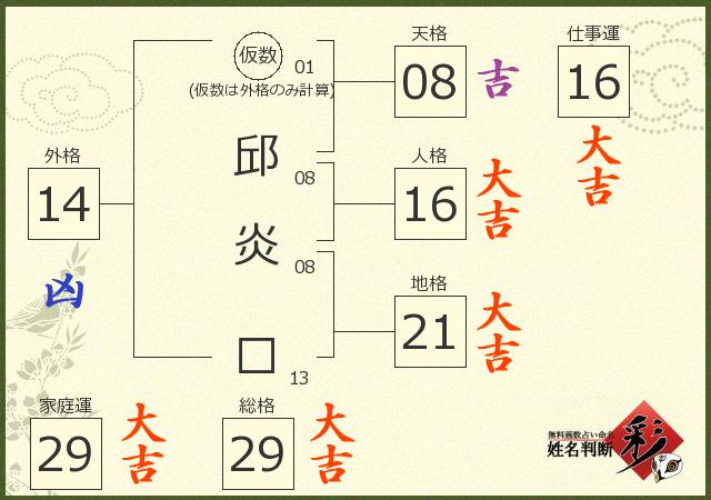 診断結果画像