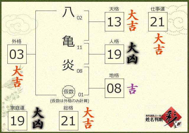 診断結果画像