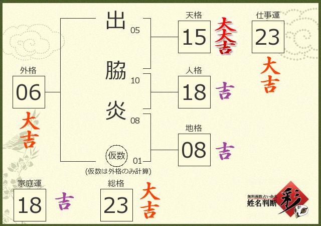 診断結果画像