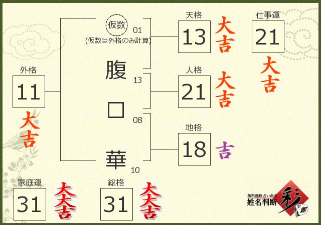 診断結果画像