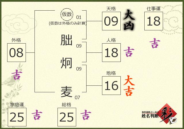診断結果画像