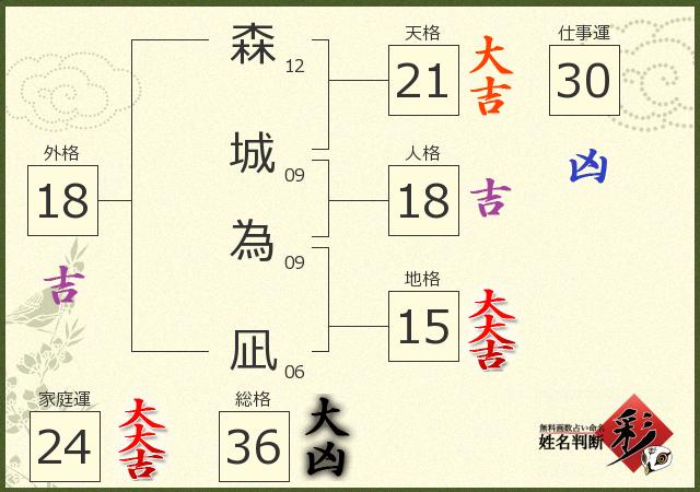 診断結果画像