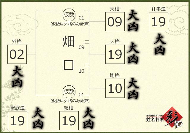 診断結果画像