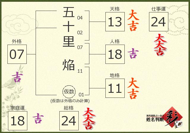 診断結果画像