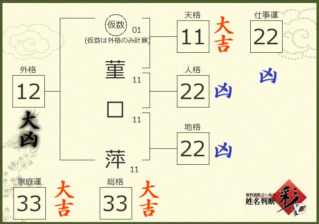 診断結果画像