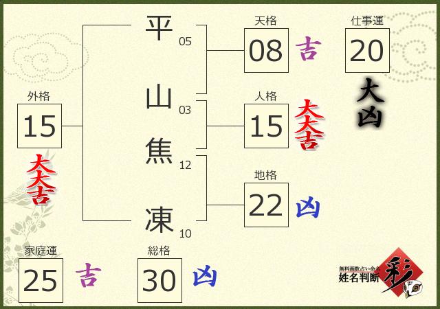 診断結果画像