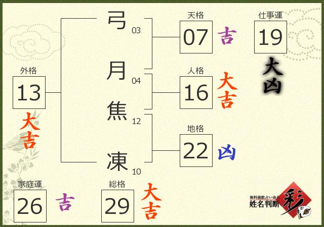 診断結果画像