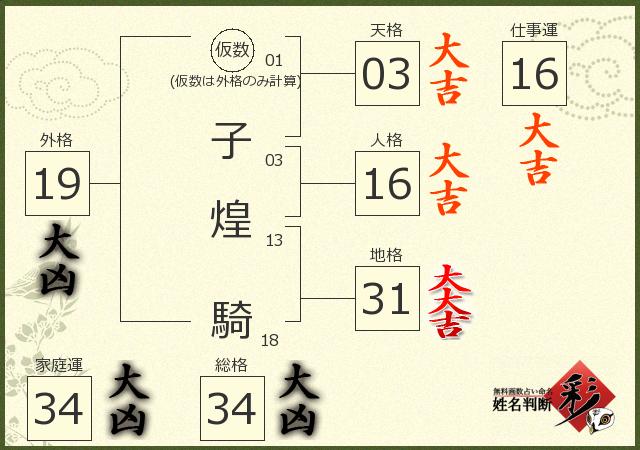 診断結果画像