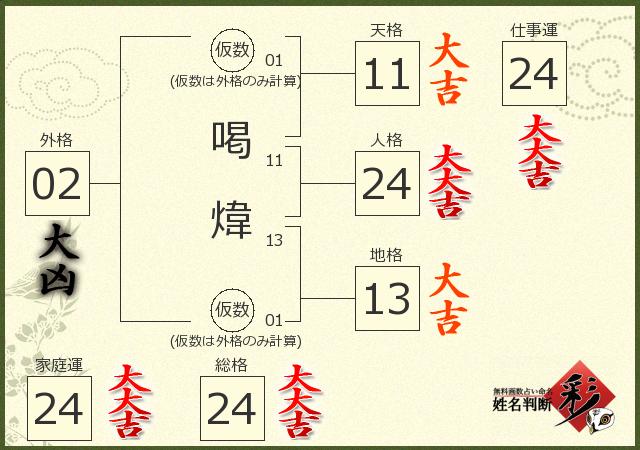 診断結果画像