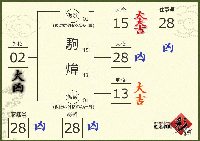 診断結果画像