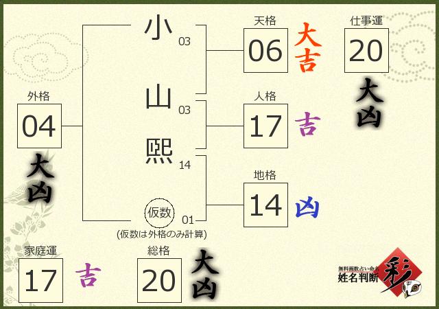 診断結果画像