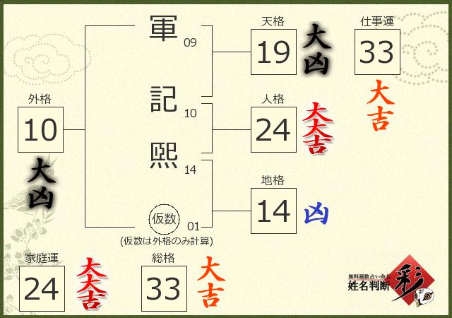 診断結果画像