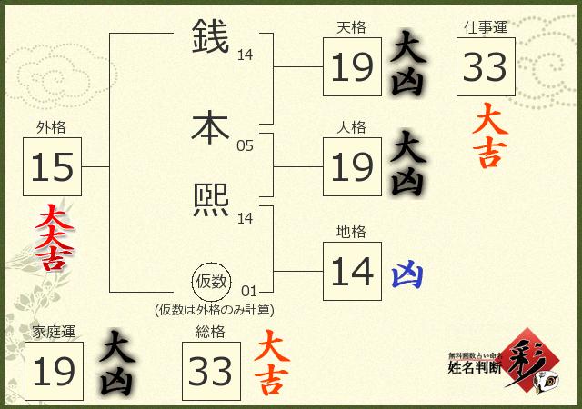 診断結果画像