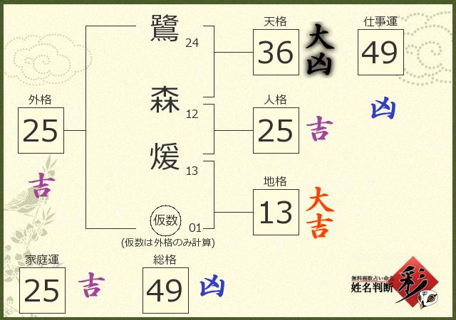 診断結果画像
