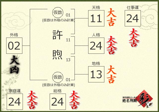 診断結果画像