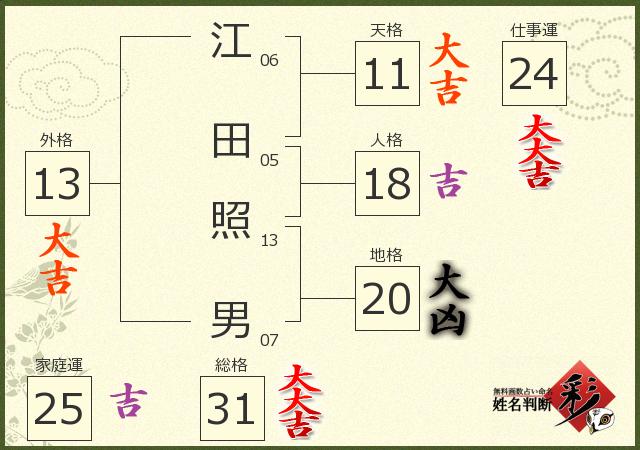 診断結果画像